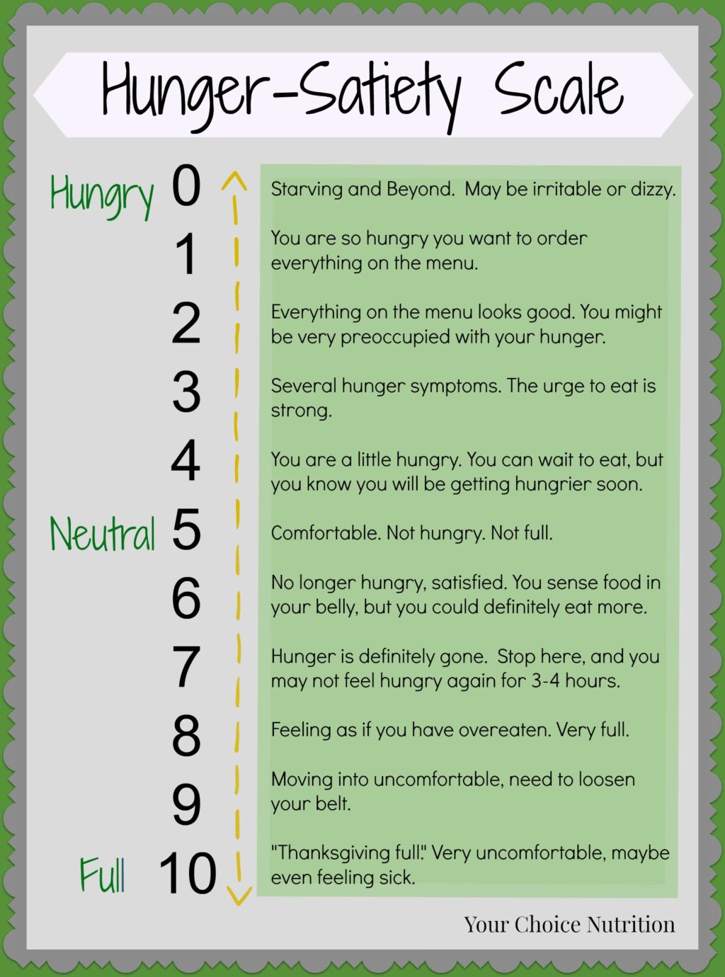 Hunger-Satiety Scale-2 - Your Choice Nutrition